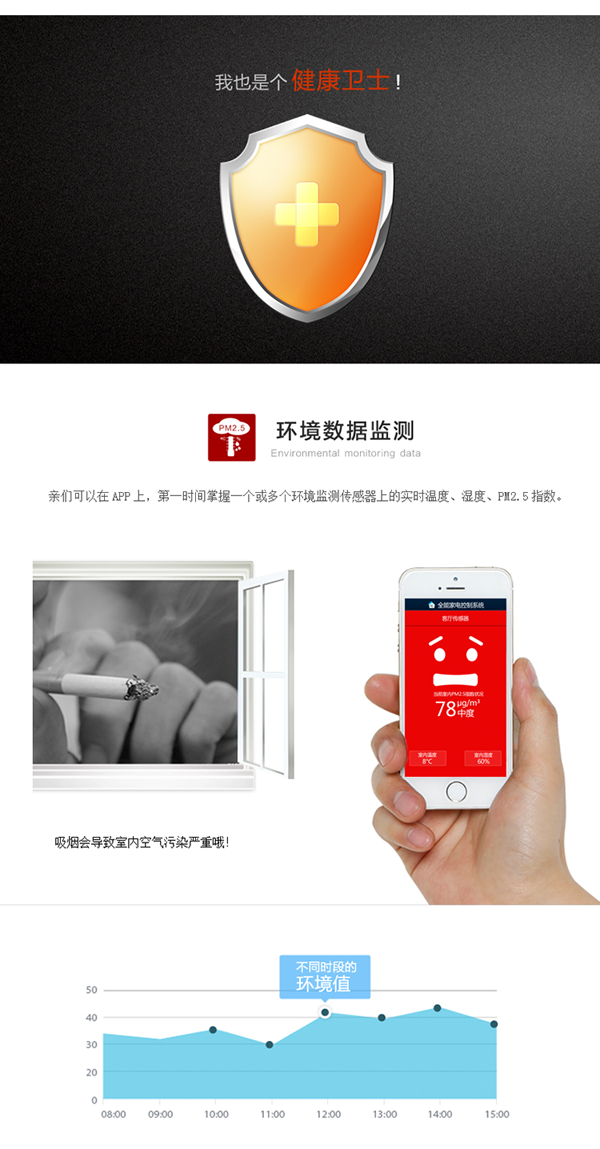 用戶可以在手機APP上，查看一個或多個環(huán)境監(jiān)測傳感器上的實時溫度、濕度、PM2.5指數(shù)，環(huán)境情況一目了然。